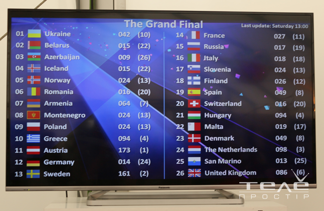 esc14_journalist_vote