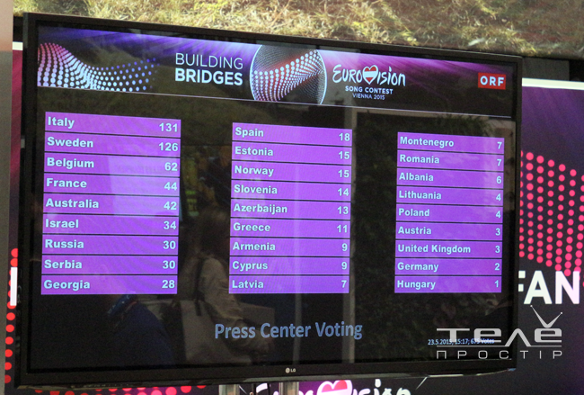 pressVOTING