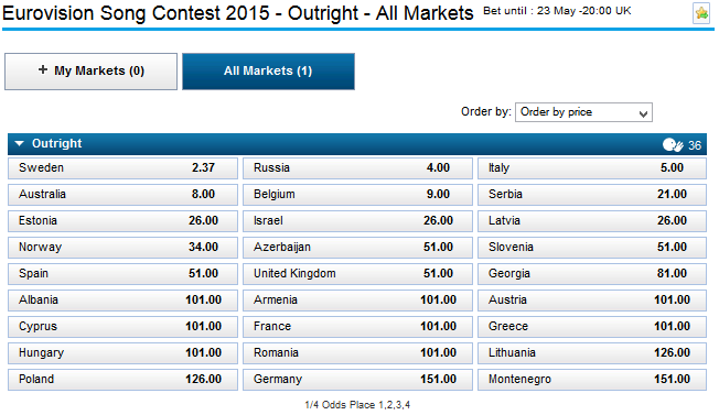 ESC15FINALMARKETS