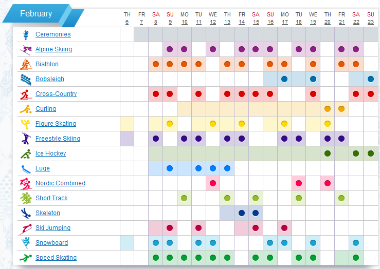 XXII зимові Олімпійські ігри, розклад змагань, Сочі