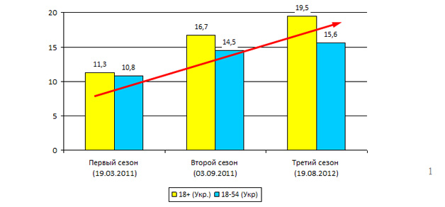 maydans_first_episode